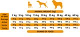 Alpha Spirit kompletné krmivo pre psov - Multiprotein 200 g - 4 druhy mäsa