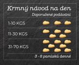 SMOOKIES Premium TURKEY - morčacie sušienky 100% human grade, 200 g